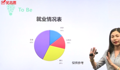 人大學姐---詳解農林經濟管理專業