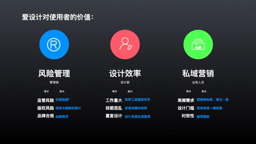 擁有企業營銷設計云平臺的市場部 電影級視覺體驗